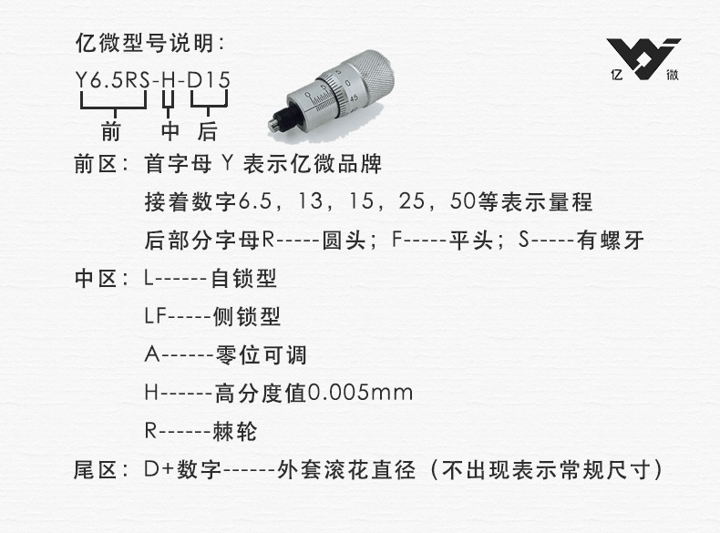 型号说明