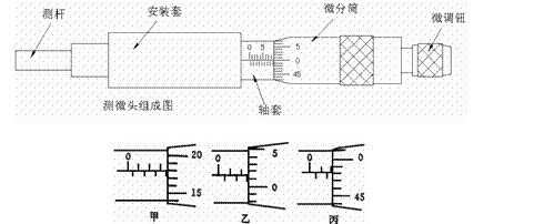 友联教您使用和认识微分头